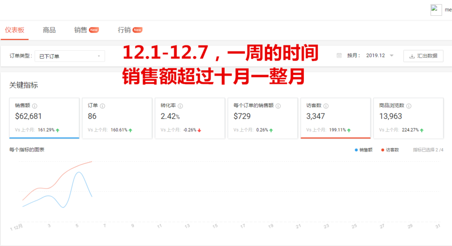 跨境电商如何收益高点?