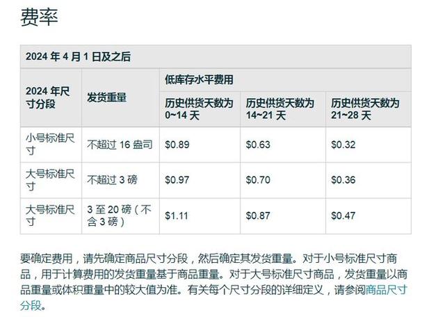 亚马逊新手卖家多少钱一单?