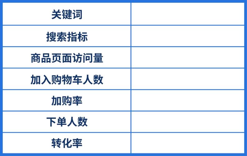 shopee怎么优化产品流量?