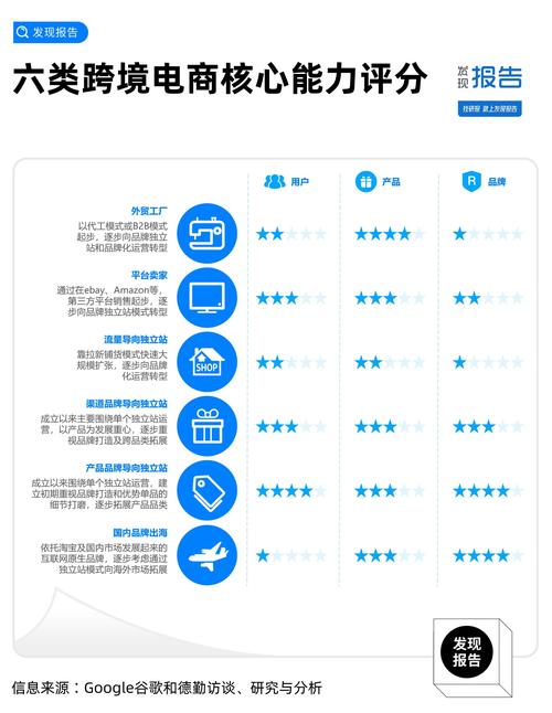 跨境电商如何快速升级品牌?