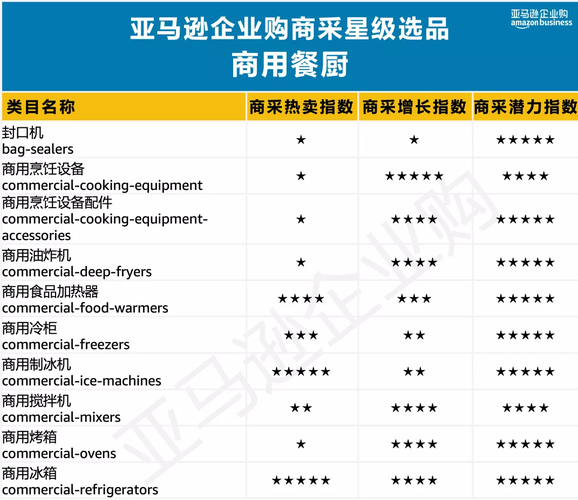 亚马逊什么品类多一些?