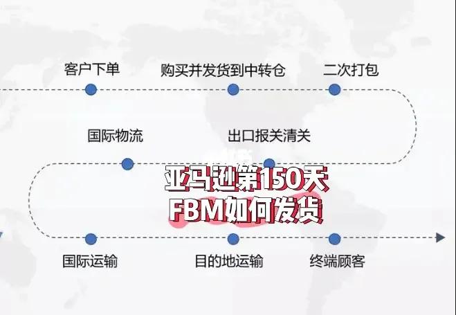 亚马逊产品不囤货怎么发货?