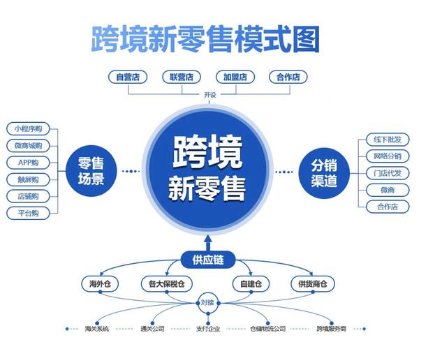 现代跨境电商谁开始搞得?
