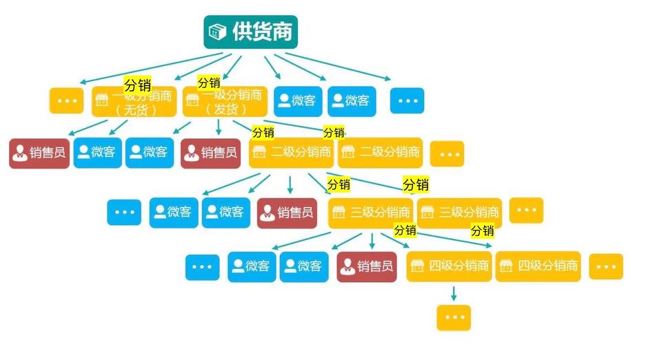跨境电商分销模式是什么?