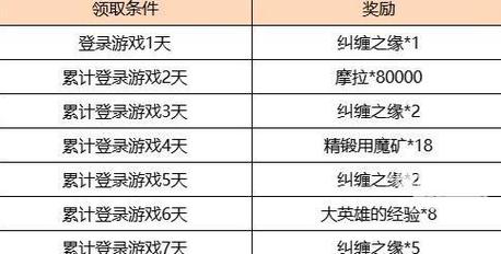 原神富贵登门签到奖励有哪些