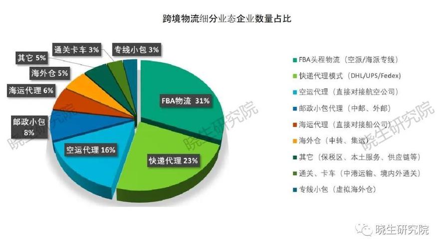 医用物资可以跨境电商吗?