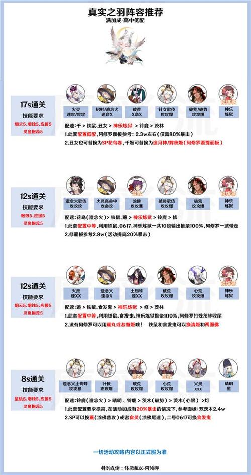 阴阳师真实之羽阵容大全