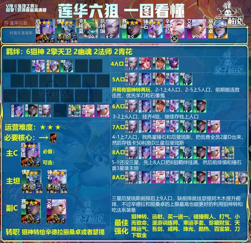 金铲铲之战变异先知阵容怎么玩