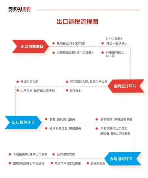跨境电商的进口退税怎么算?