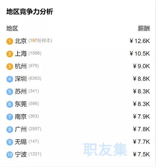 跨境电商只发基础工资吗?