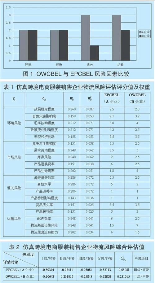 跨境电商做高仿有什么风险？