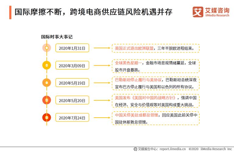 跨境电商风险有哪些类型?
