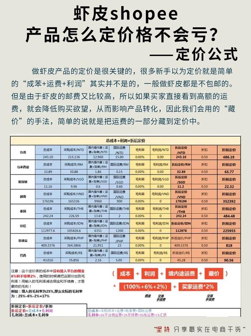跨境电商产品怎么样定价?
