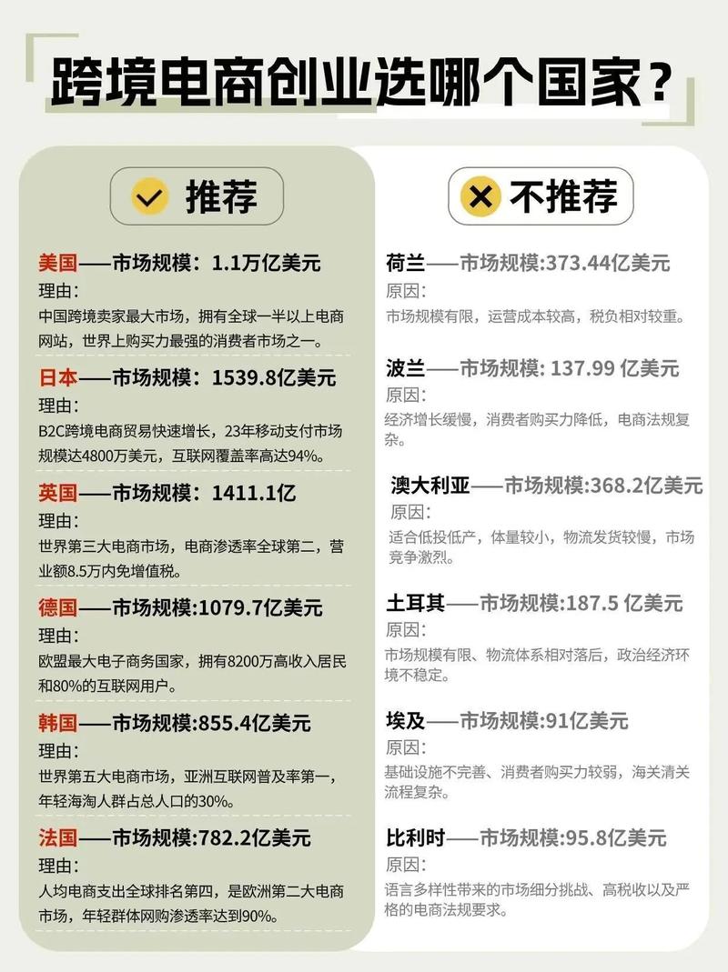 中国哪里做跨境电商最多?