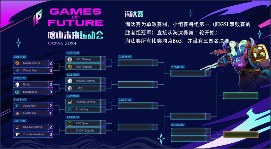 dota2深渊联赛2022赛程是什么