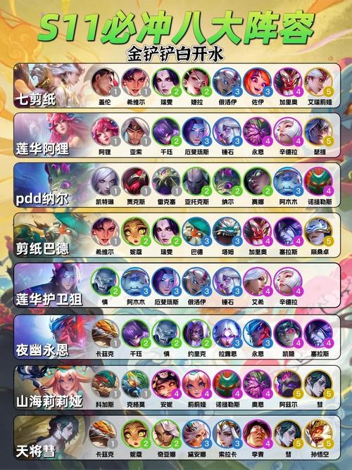 云顶之弈s6.5最强阵容如何搭配