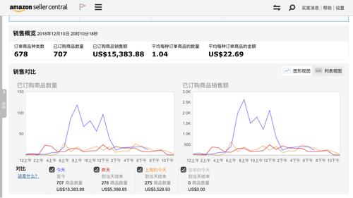 亚马逊上的销量是月销量吗?