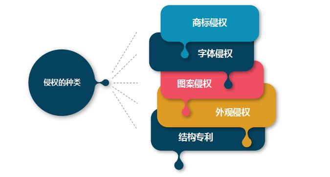 跨境电商为什么要防侵权?