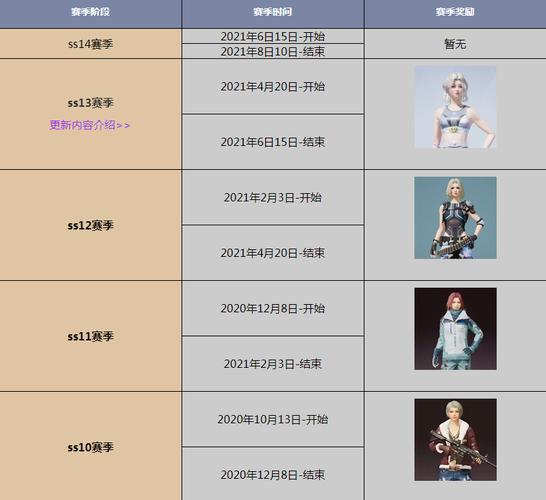 和平精英ss17赛季什么时间结束