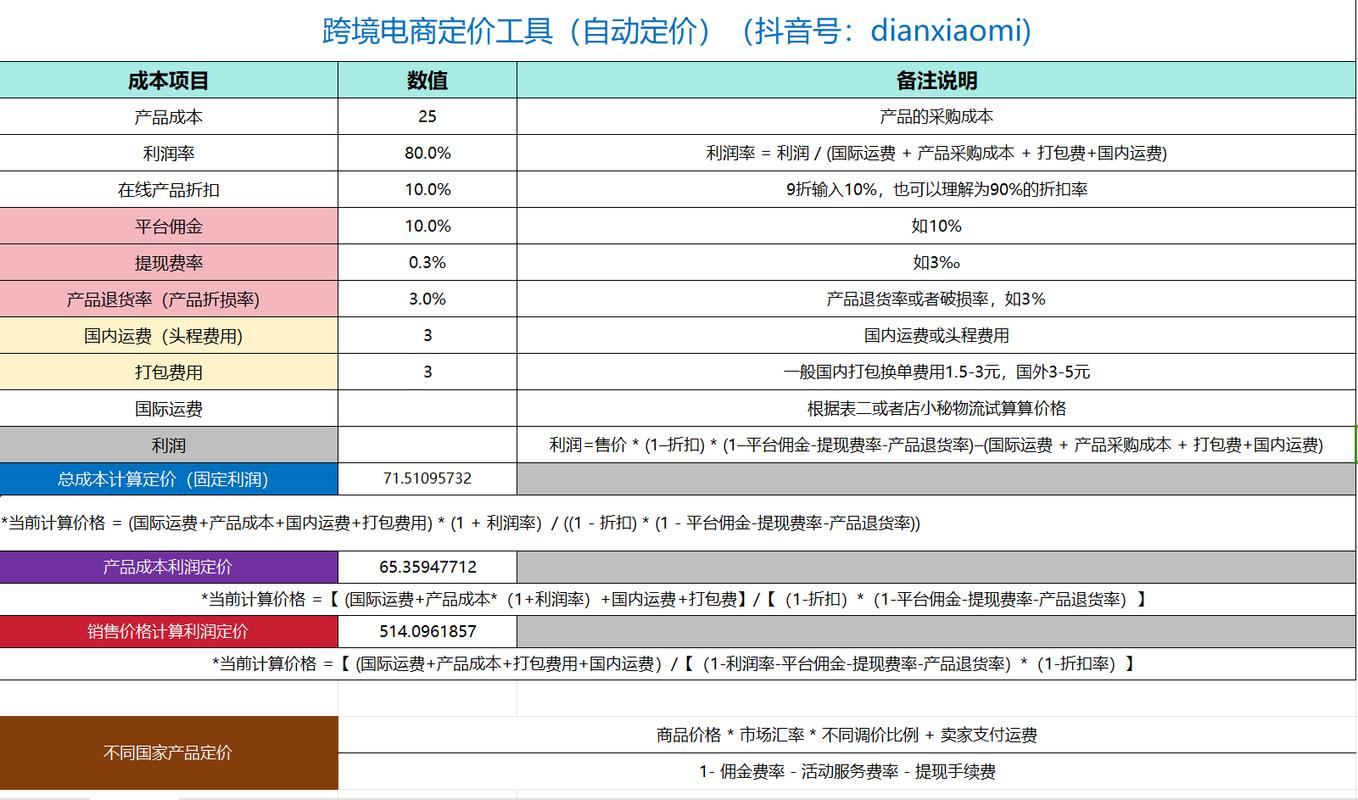 跨境电商产品怎么样定价?