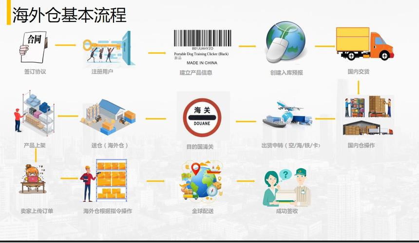 亚马逊新手卖家物流怎么做?
