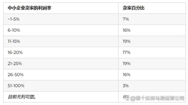 亚马逊赚小钱的多吗?