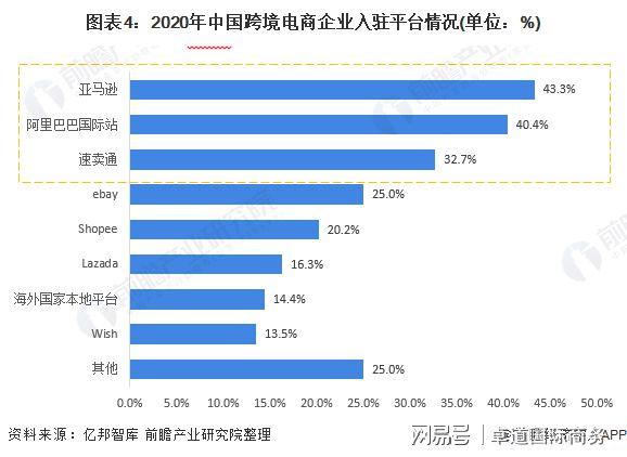 做跨境电商需要代理公司吗?