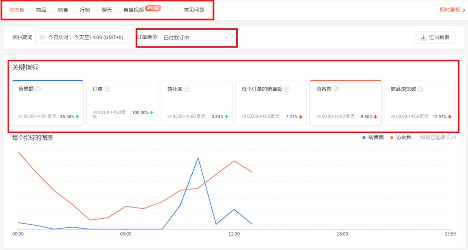 Shopee中国卖家中心直播数据看板全新升级