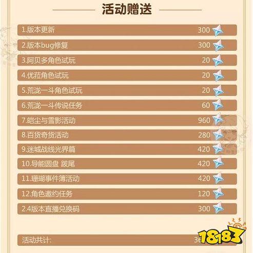 原神2.3有多少原石