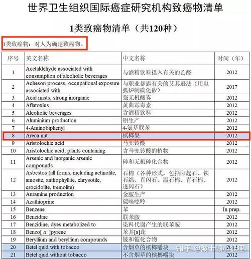 阿里国际站禁止向美国销售槟榔或含有槟榔成分食品