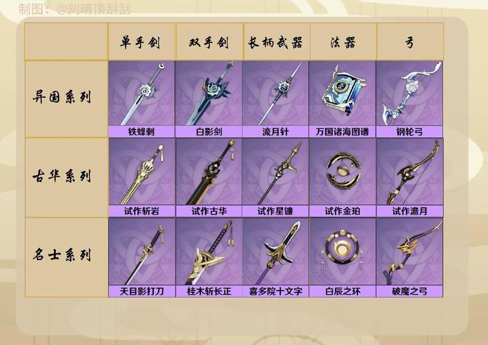 原神2.6池子角色及武器都有什么