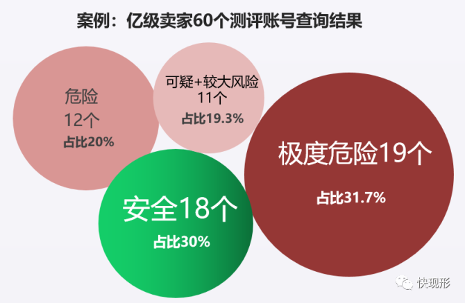 跨境电商风险有哪些类型?