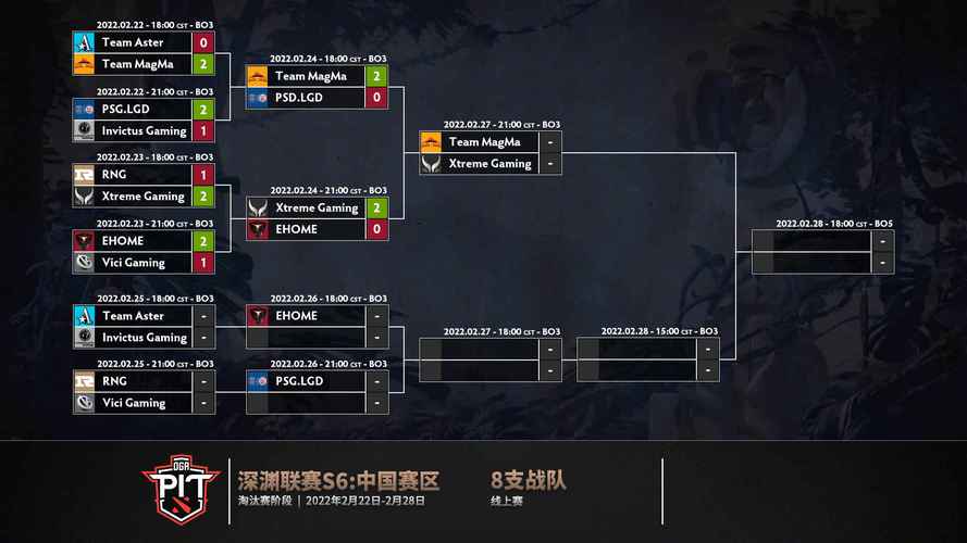 dota2深渊联赛2022赛程是什么