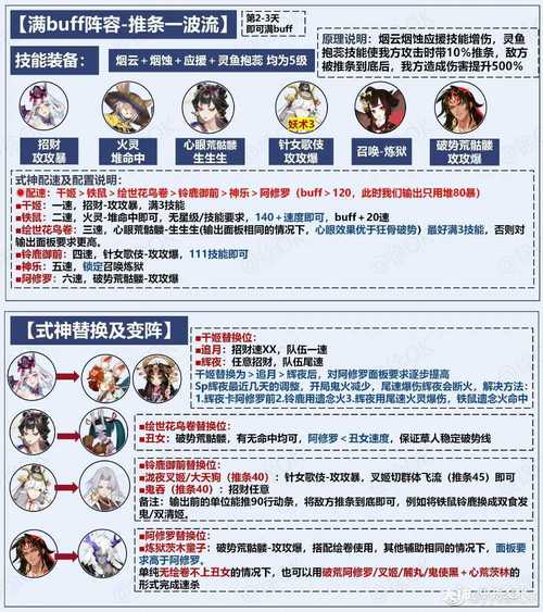 阴阳师真实之羽阵容大全