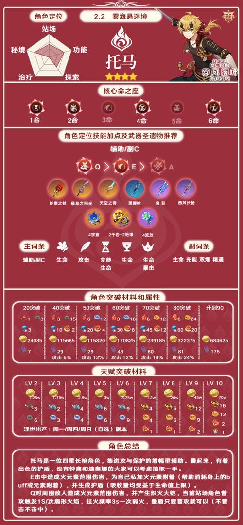 原神托马圣遗物如何搭配