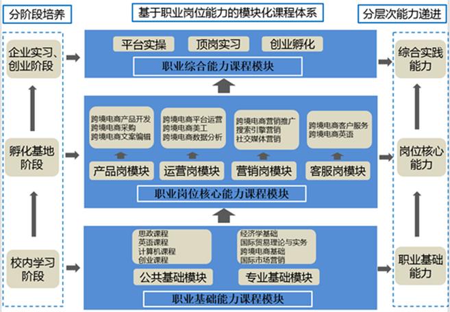 跨境电商适合学生岗位吗?