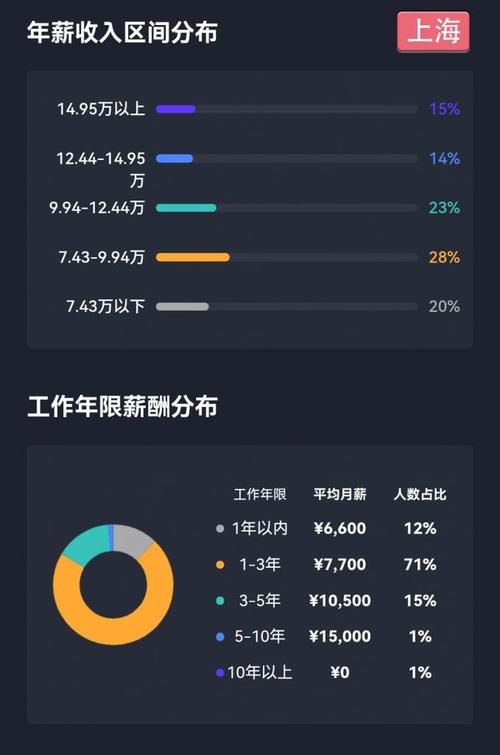 跨境电商只发基础工资吗?