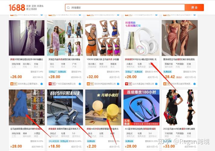 跨境电商怎么挂产品卖货?