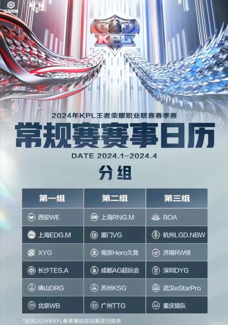 王者荣耀kpl2022春季赛3月5日赛程