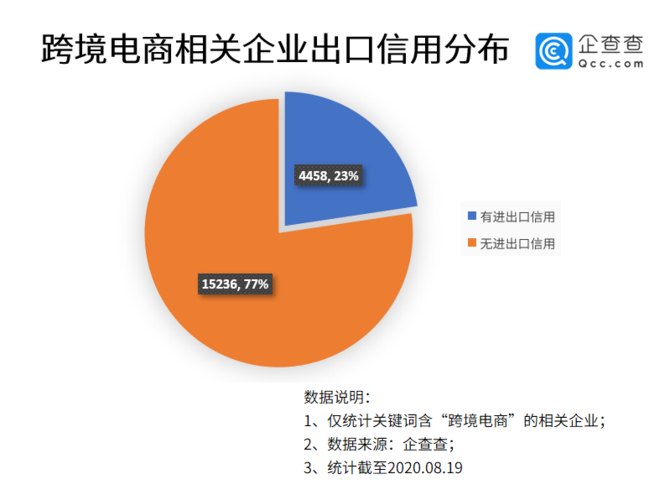 跨境电商有哪些困难问题?