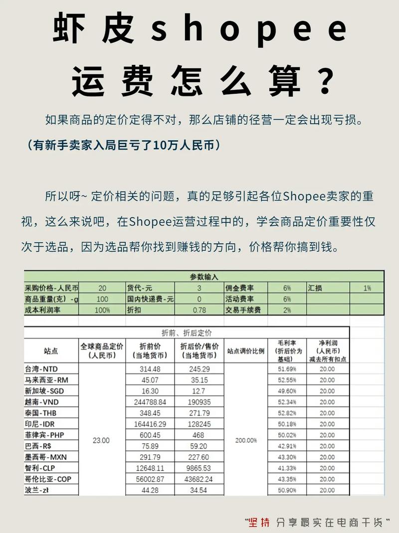 虾皮跨境电商运费怎么收取?