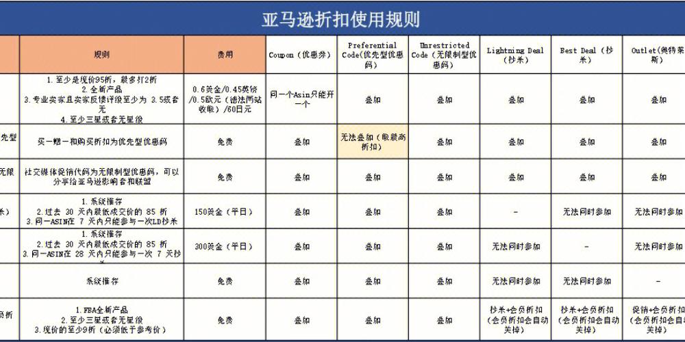亚马逊会员日折扣和专享折扣区别是什么?