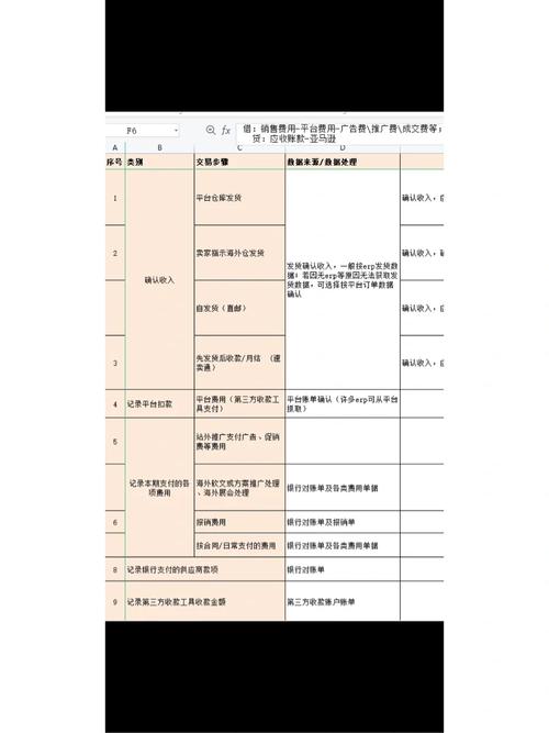 会计和跨境电商哪个难学？