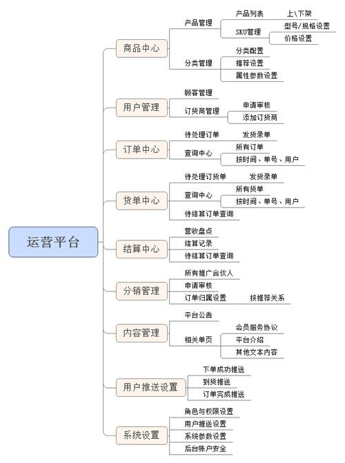 怎么选跨境电商运营模式？