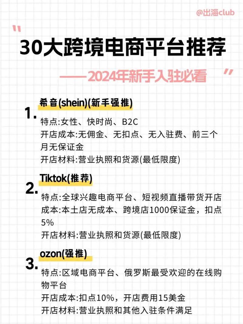 跨境电商如何收益高点?