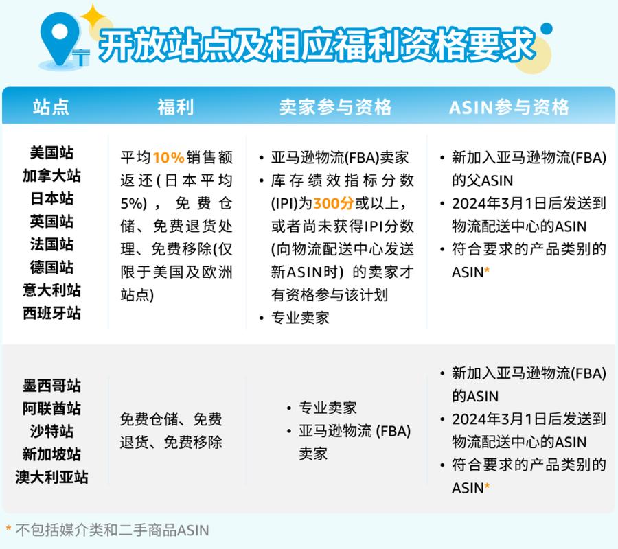 亚马逊物流新品入仓优惠计划行吗?