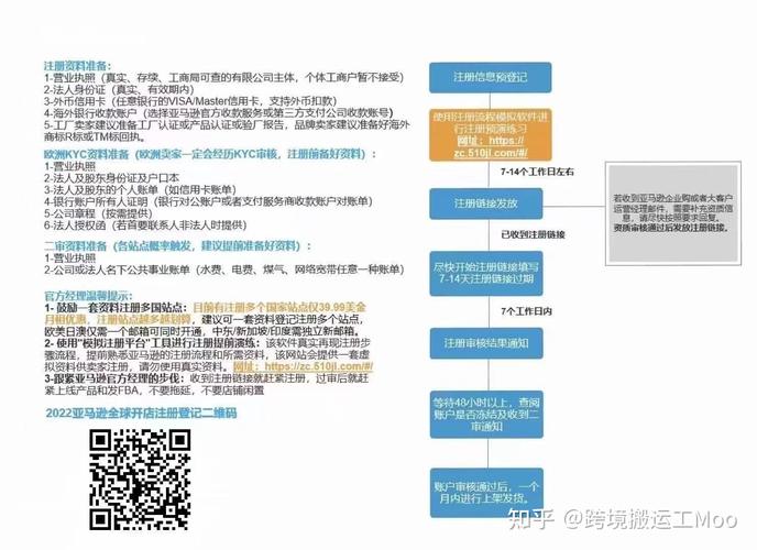 新手亚马逊小卖家入驻流程是什么?