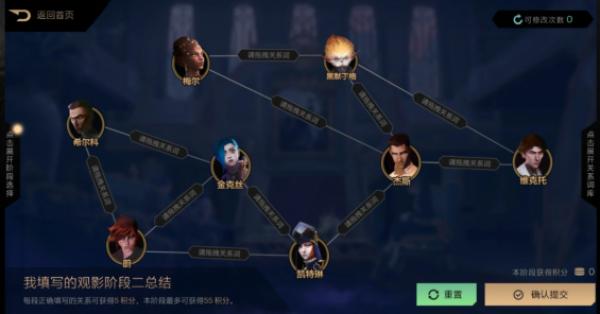 英雄联盟双城之战人物关系图介绍