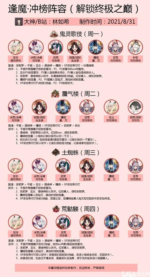 阴阳师月临之时高分阵容搭配攻略