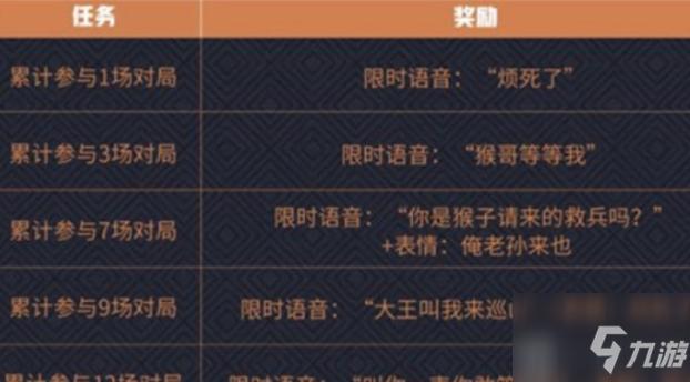 王者荣耀西游记语音包如何获取